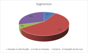 graf 6