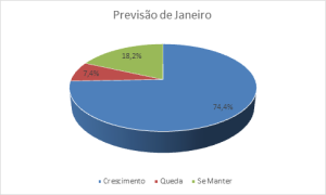 grafico 1